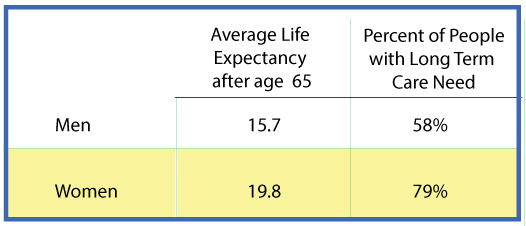 Life Expectancy Odds