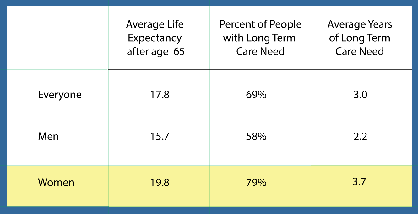 Life Expectancy