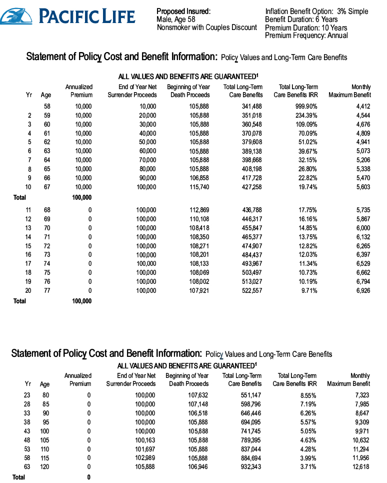 PacificLife Numbers