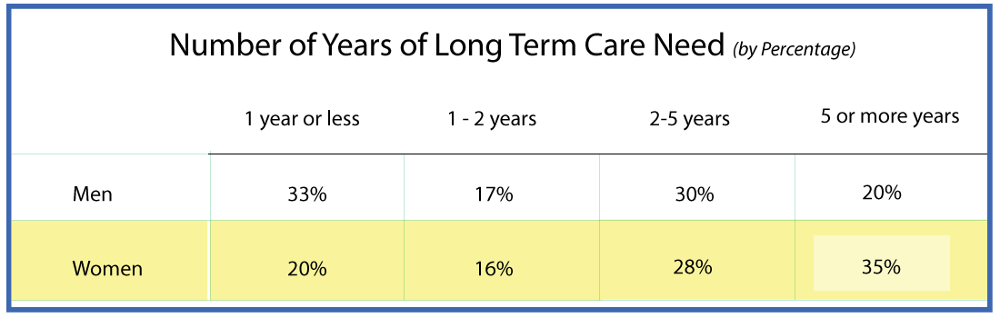 Number of Years