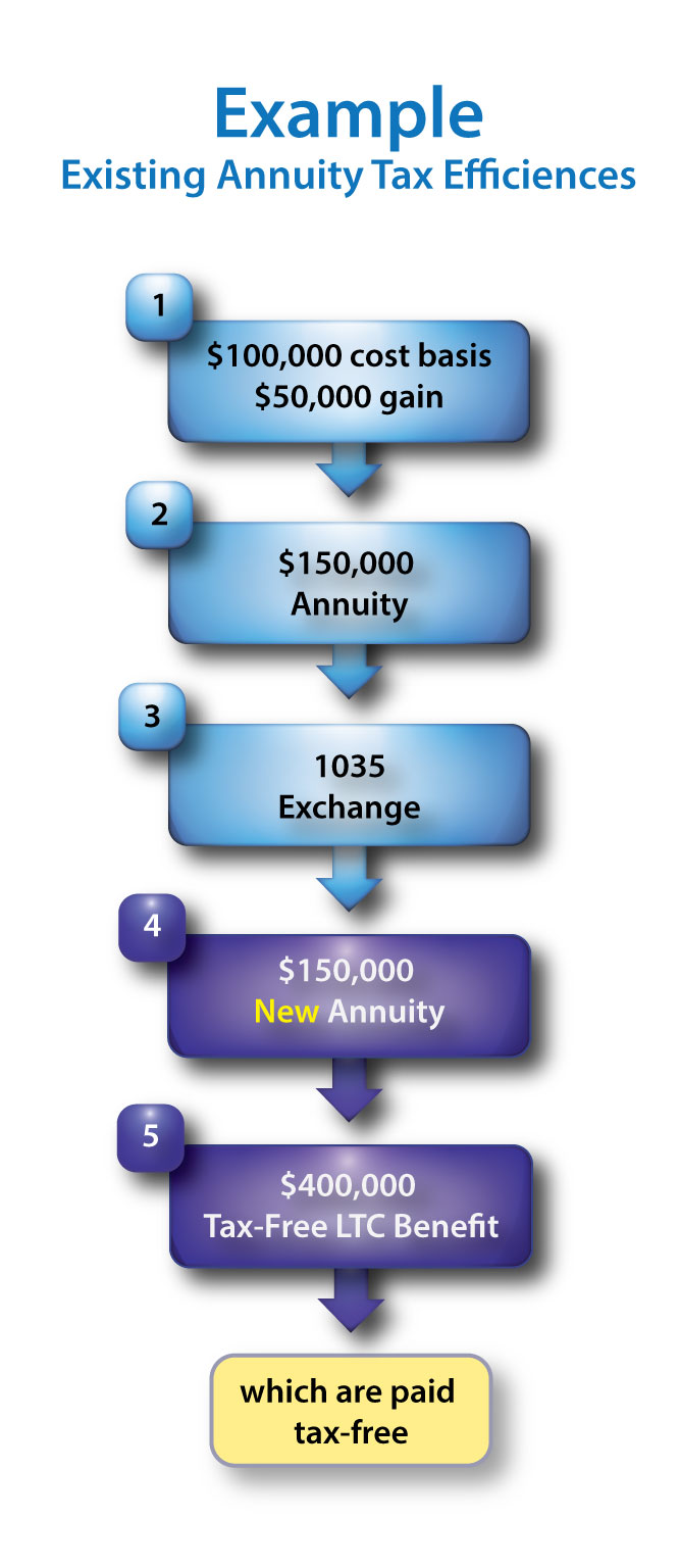 Annuity Graph